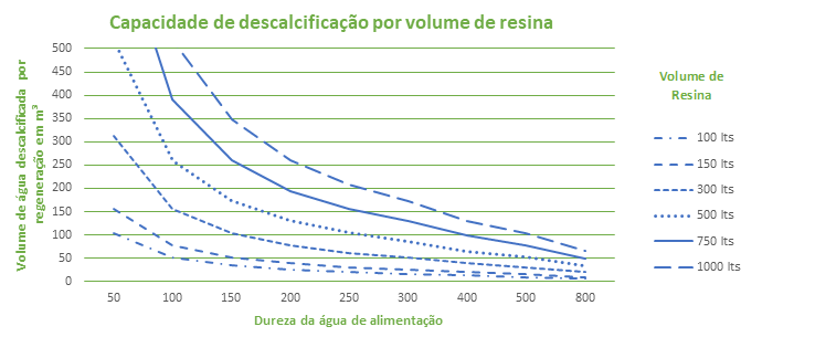 1-1-1-1_gr_fico_descalcificador_industrial_bicorpo