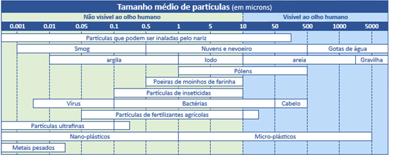 1-1-2-3_tabela_elementos_filtrantes