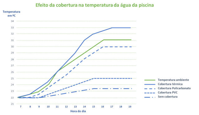 1-1-5-3_gr_fico_das_coberturas