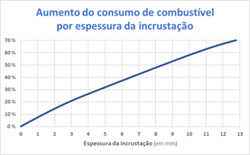 1-2-1_gr_fico_de_aumento_da_espessura_da_incrustacao