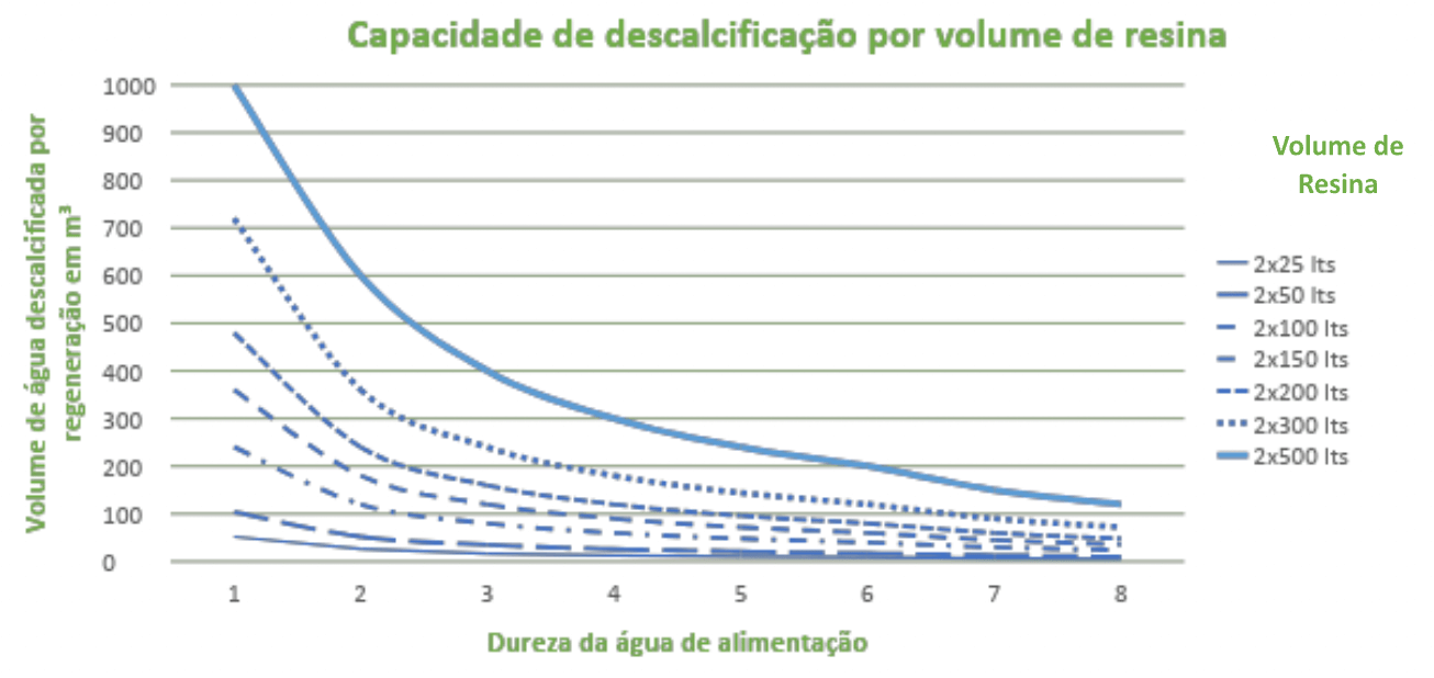 capacidade_descalcificacao