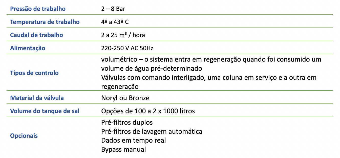 caracteristicas-tabela