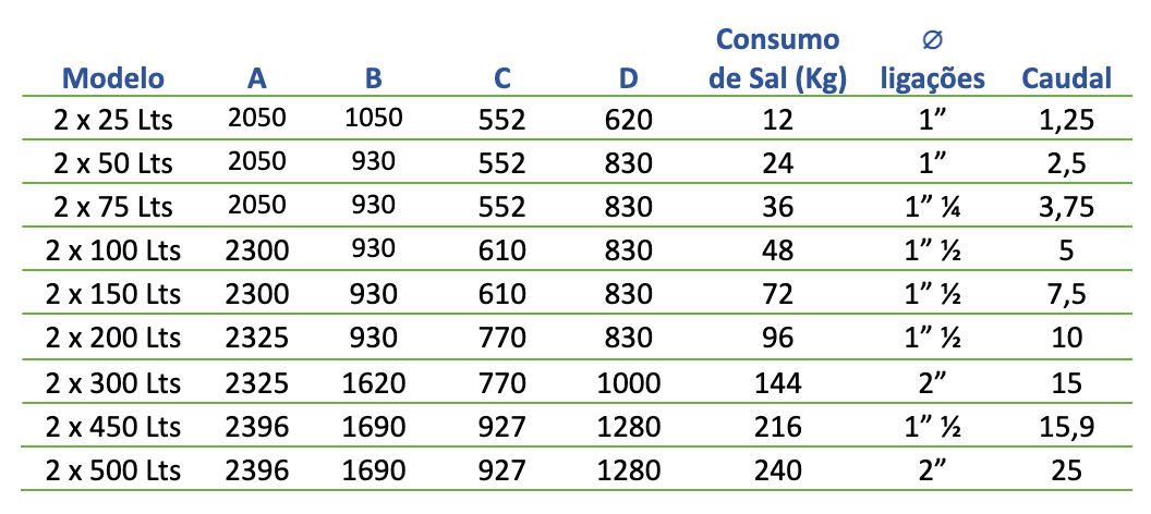 dimensoes_descalcificadores_industriais