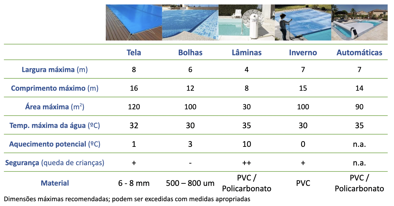 dimensoes_piscinas