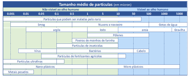 grafico_osmose