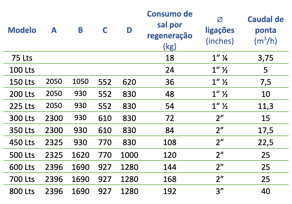 tabela_descalcificadores